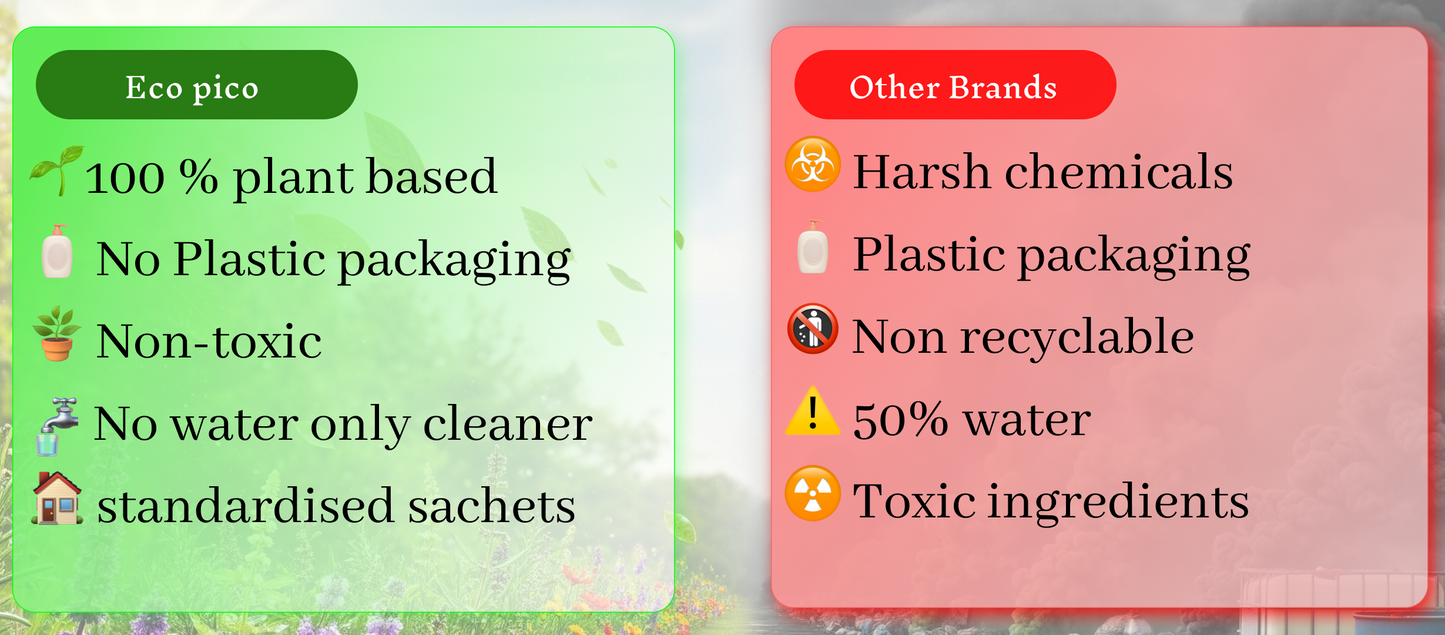 Ecopico floor cleaner (powder to liquid)