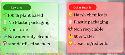 Ecopico floor cleaner (powder to liquid)